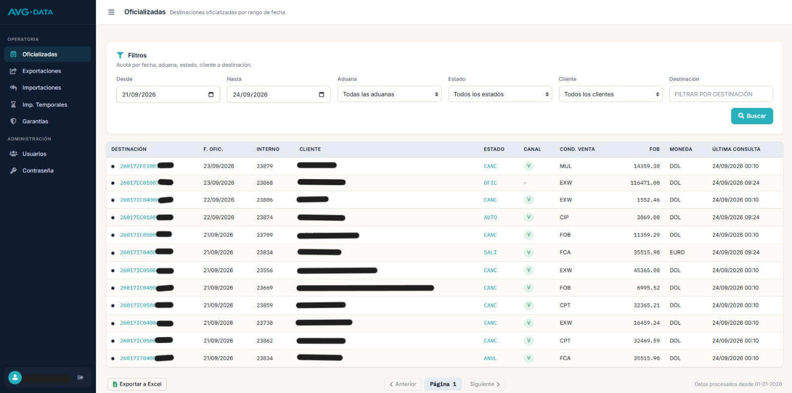 AVG Data